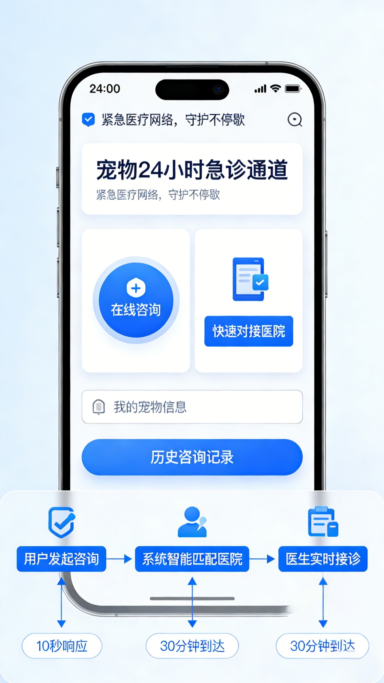 🆘 24-hour online consultation